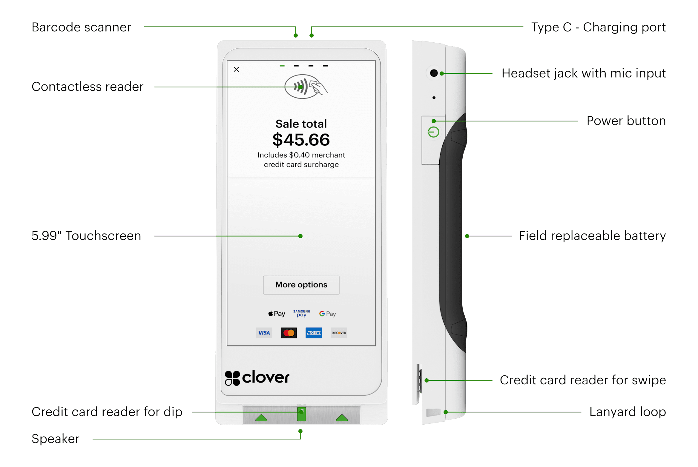 Clover Flex Pocket — 1